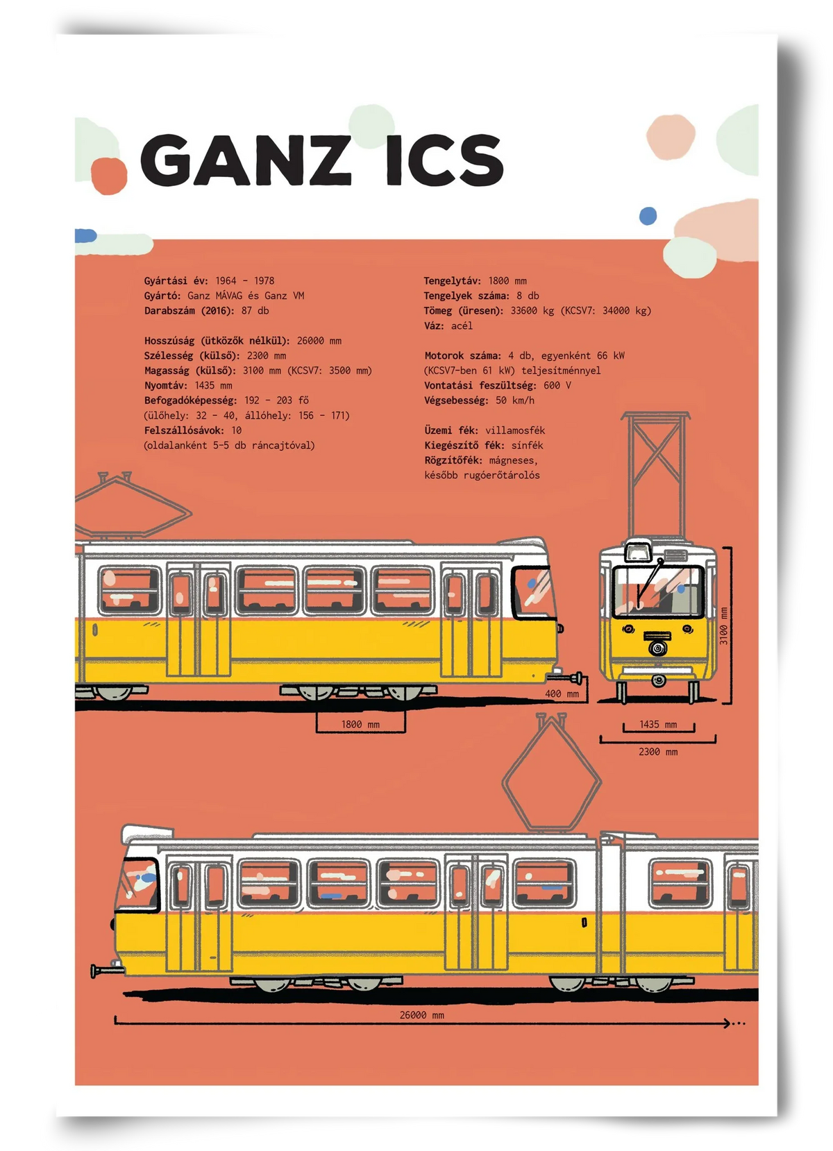 Villamos (Ganz ICS) jellegrajz - artbridge