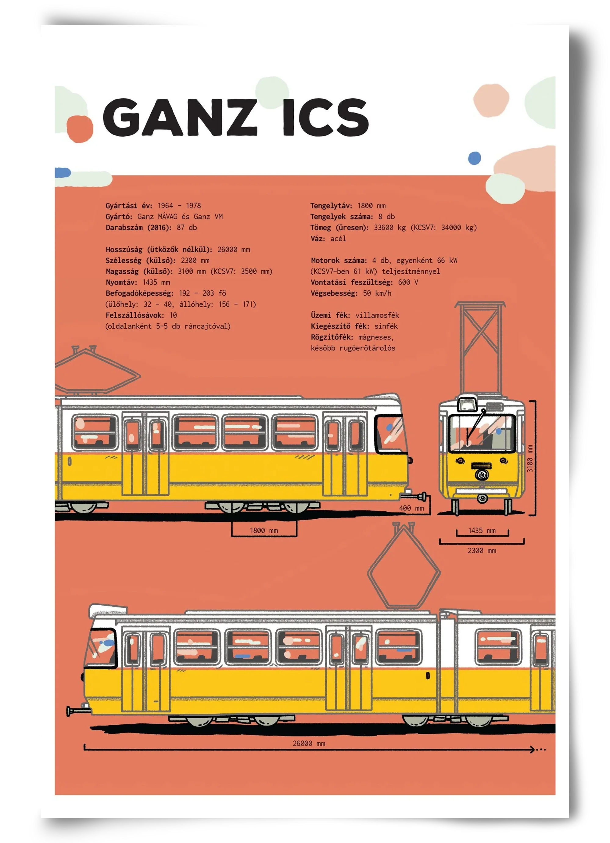 Villamos (Ganz ICS) jellegrajz - artbridge