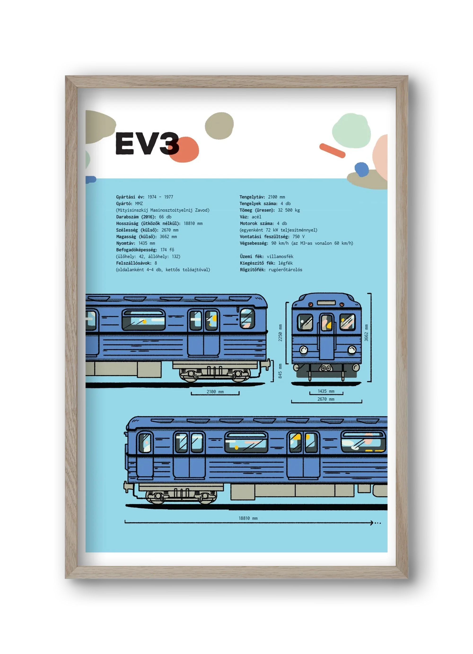EV3 metro jellegrajz - artbridge