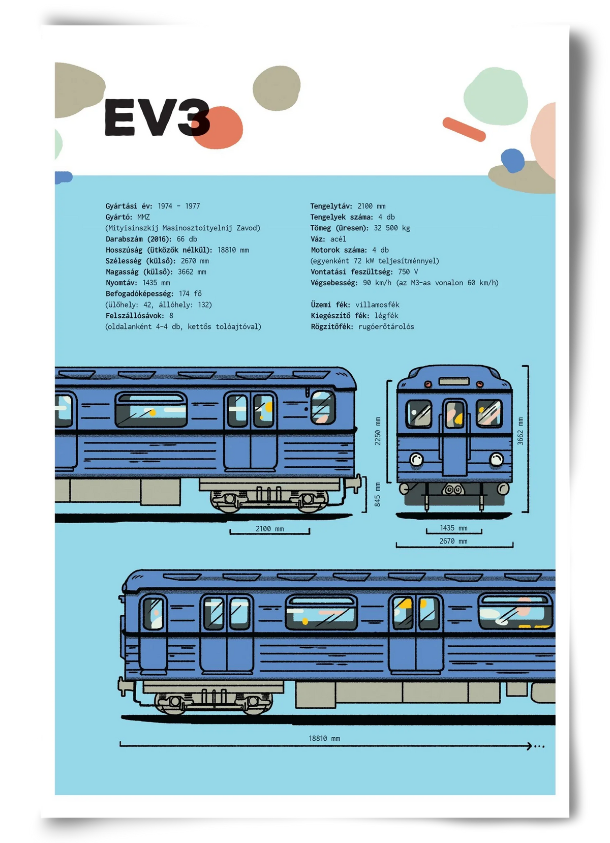 EV3 metro jellegrajz - artbridge