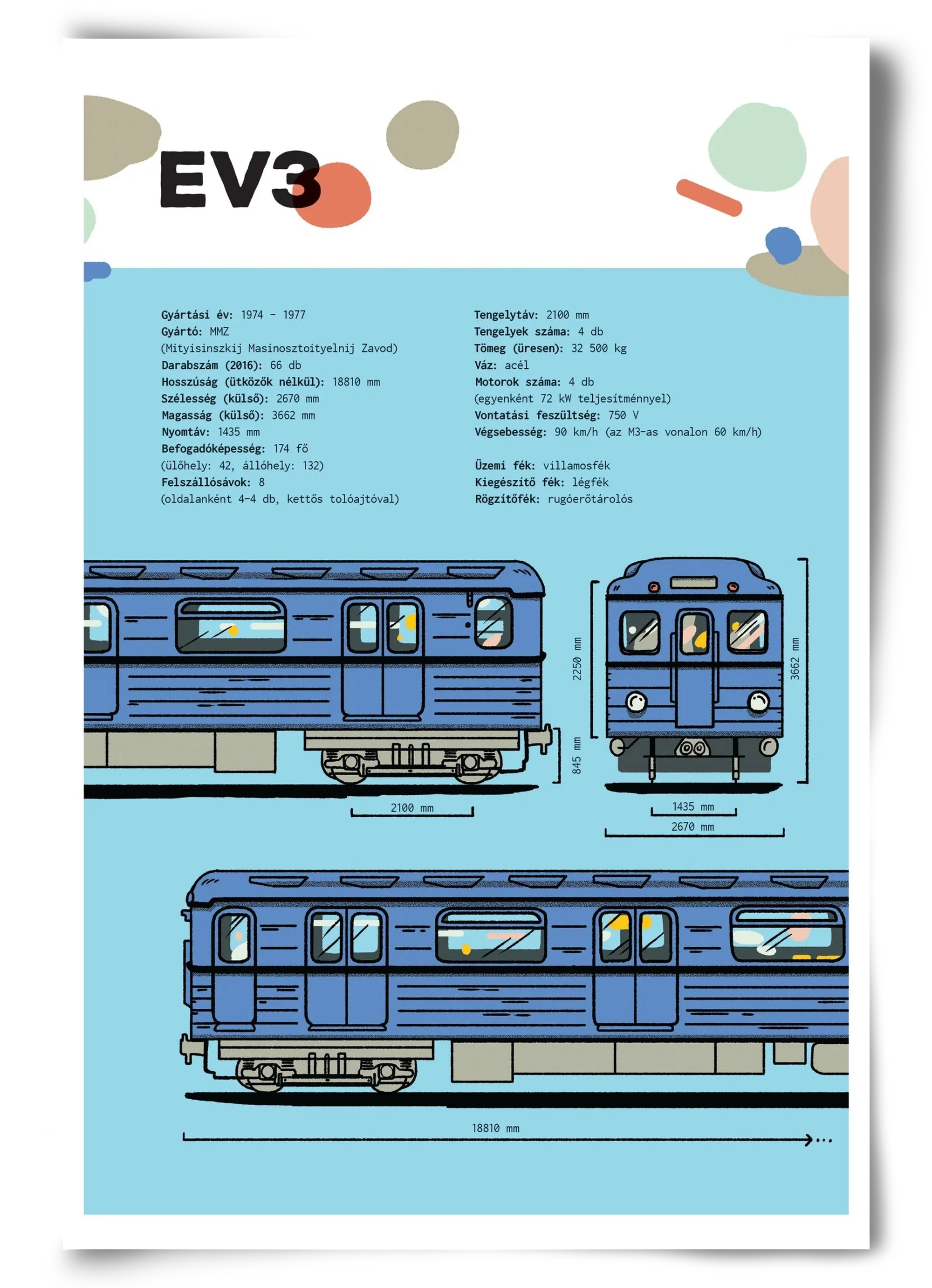 EV3 metro jellegrajz - artbridge