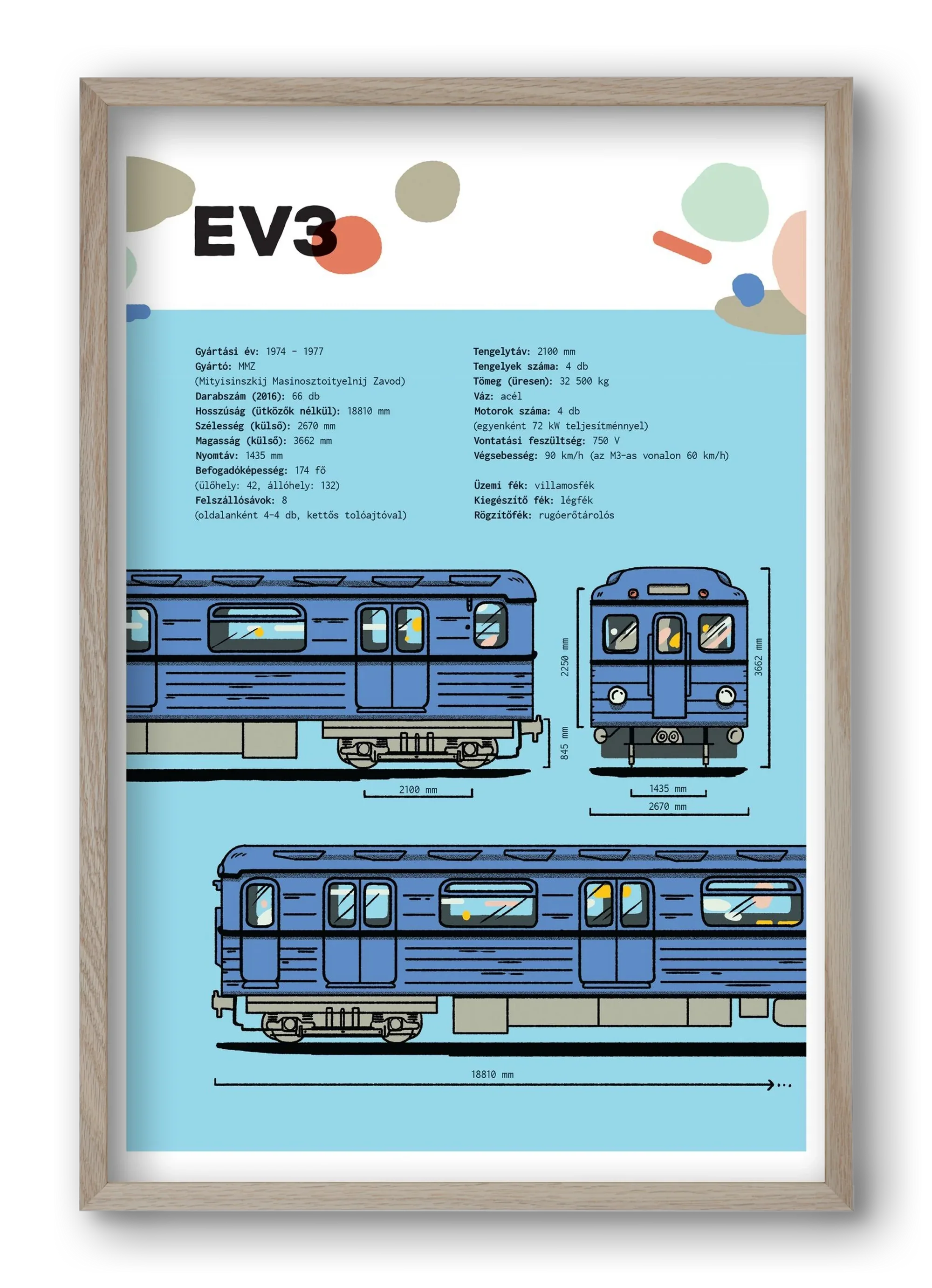 EV3 metro jellegrajz - artbridge