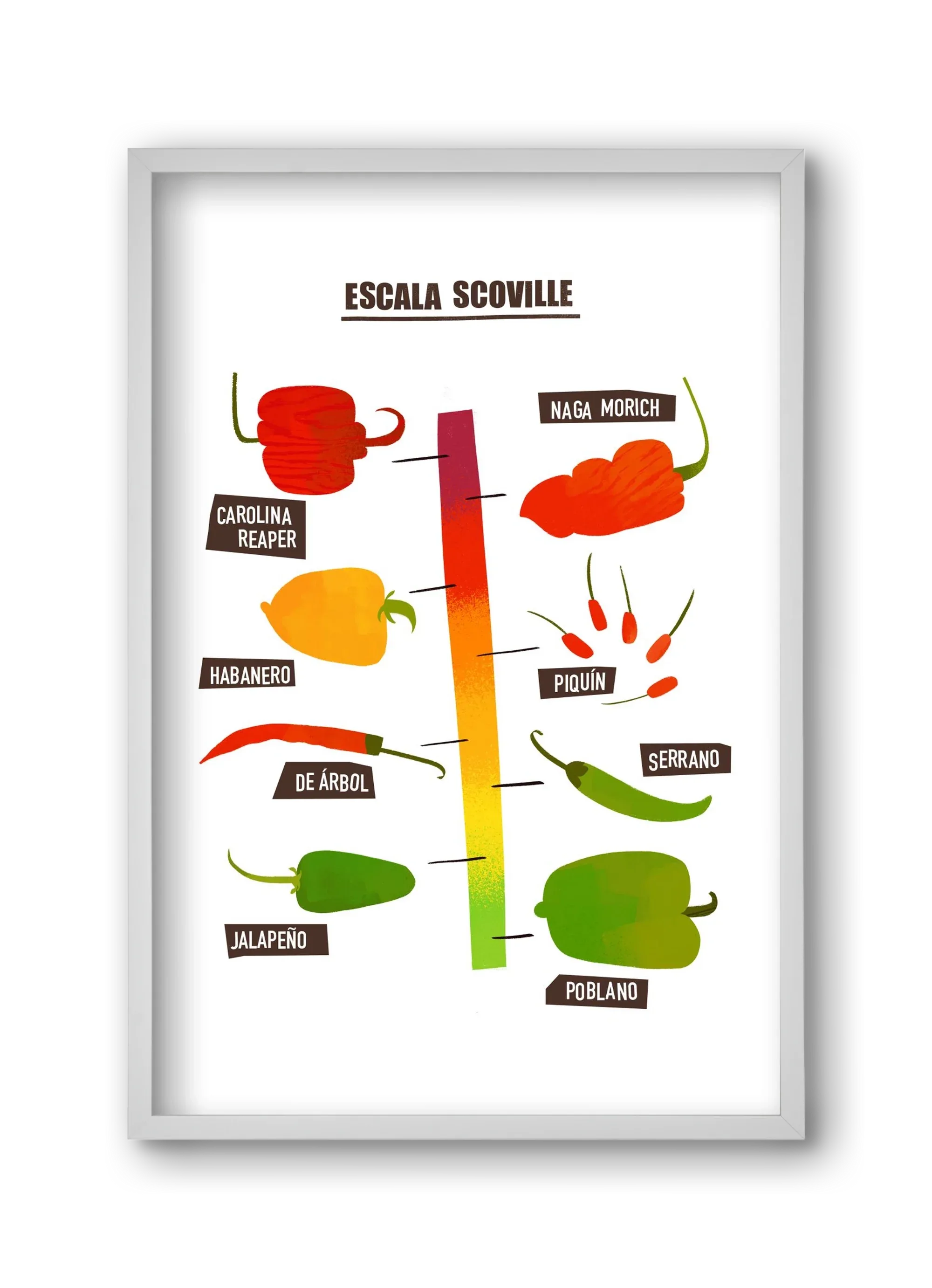 Spicy levels - artbridge
