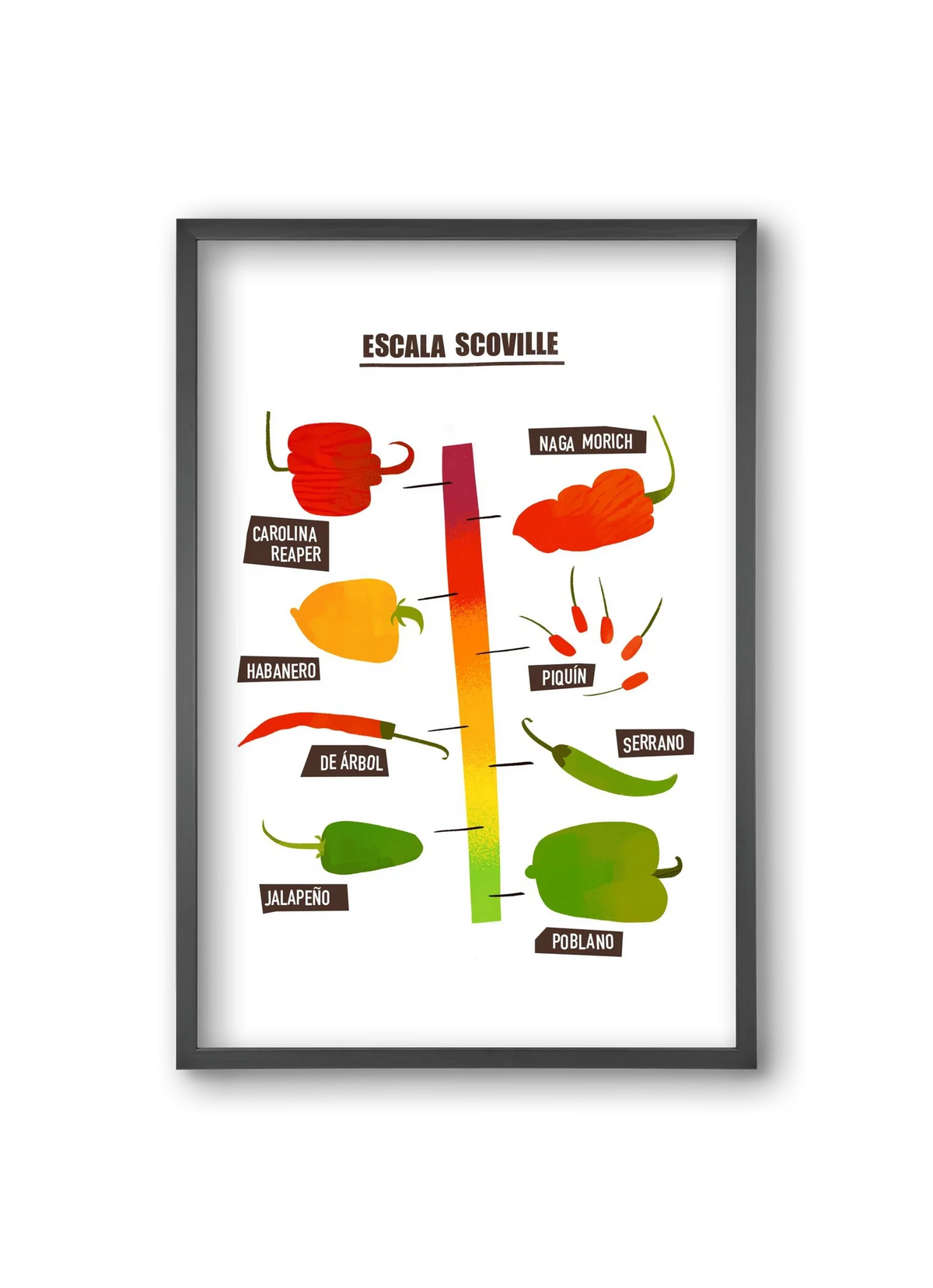 Spicy levels - artbridge