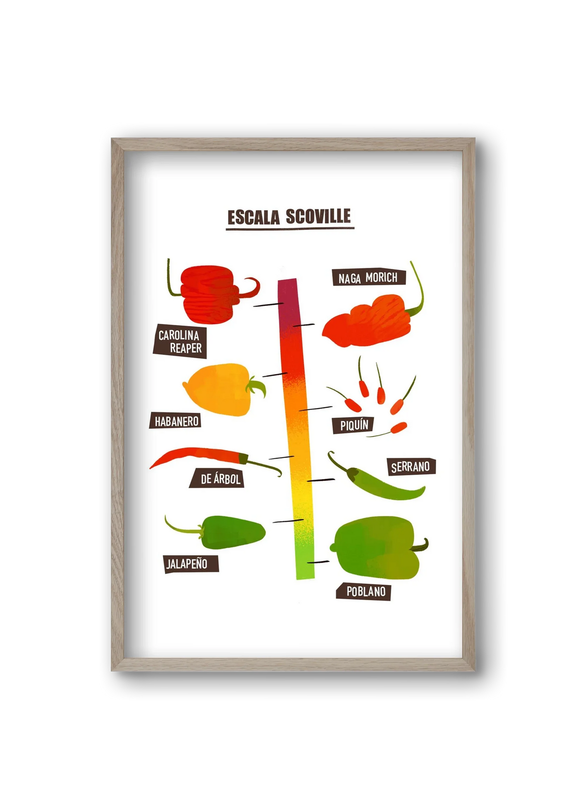 Spicy levels - artbridge