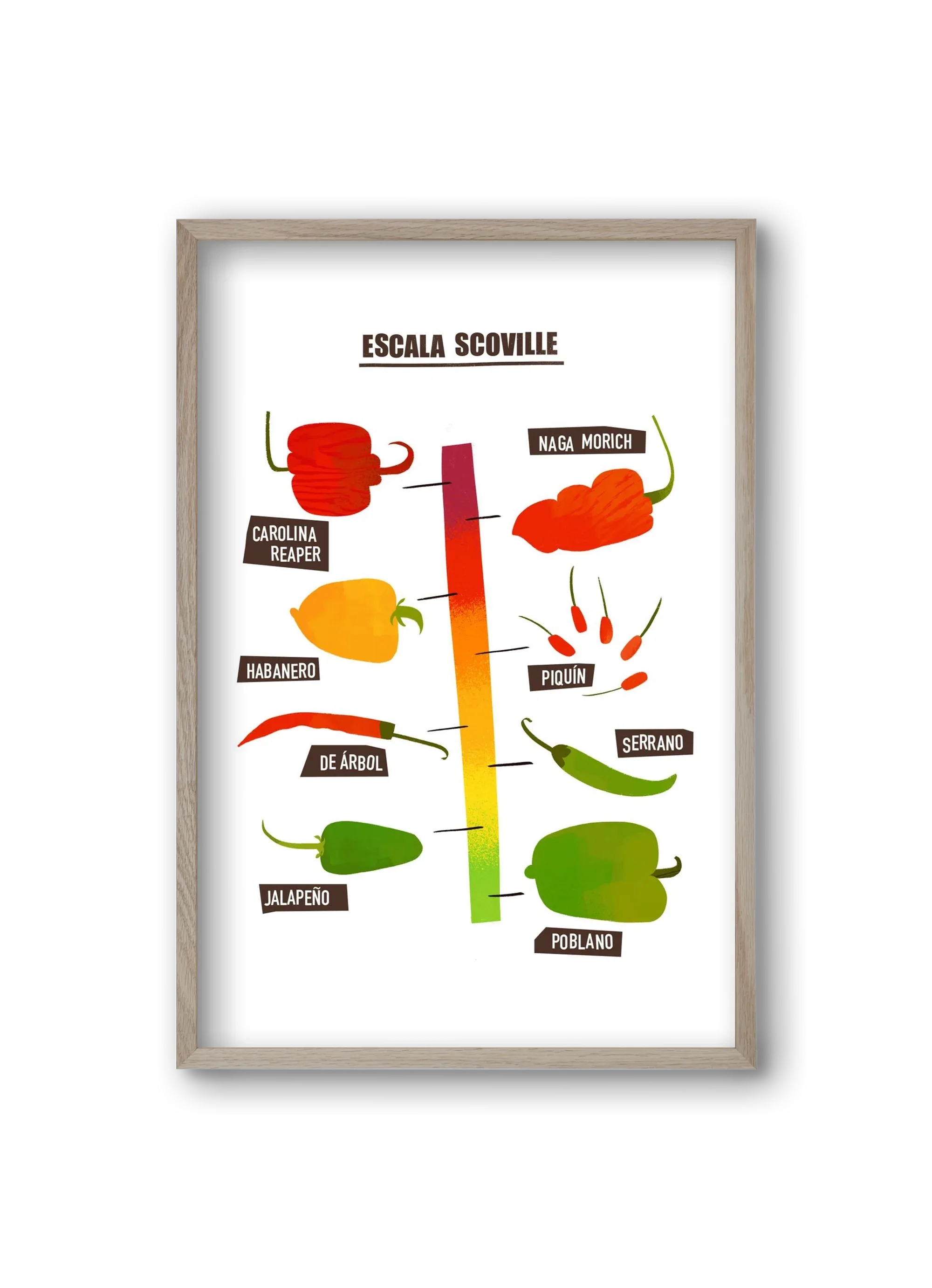 Spicy levels - artbridge