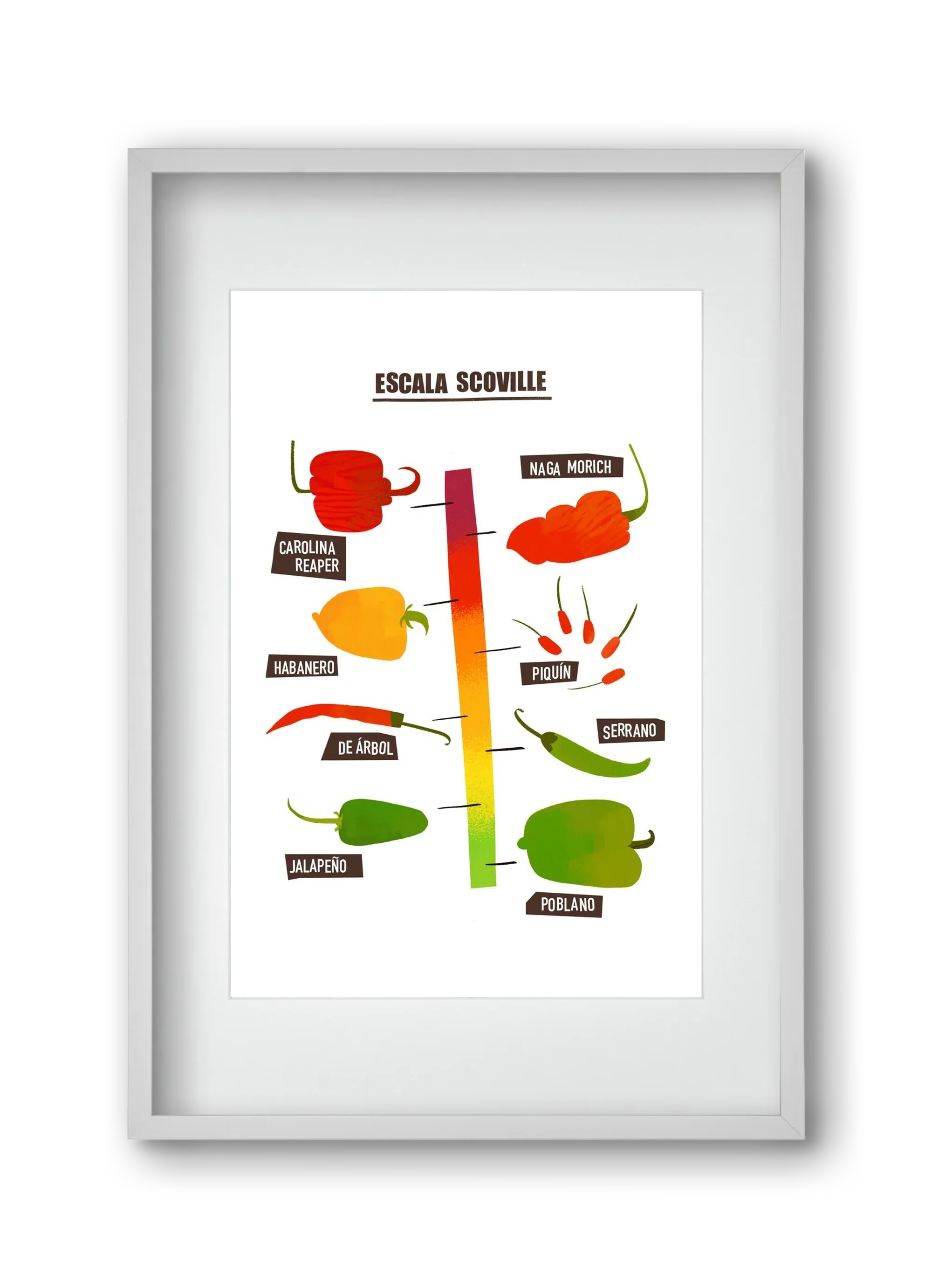 Spicy levels - artbridge