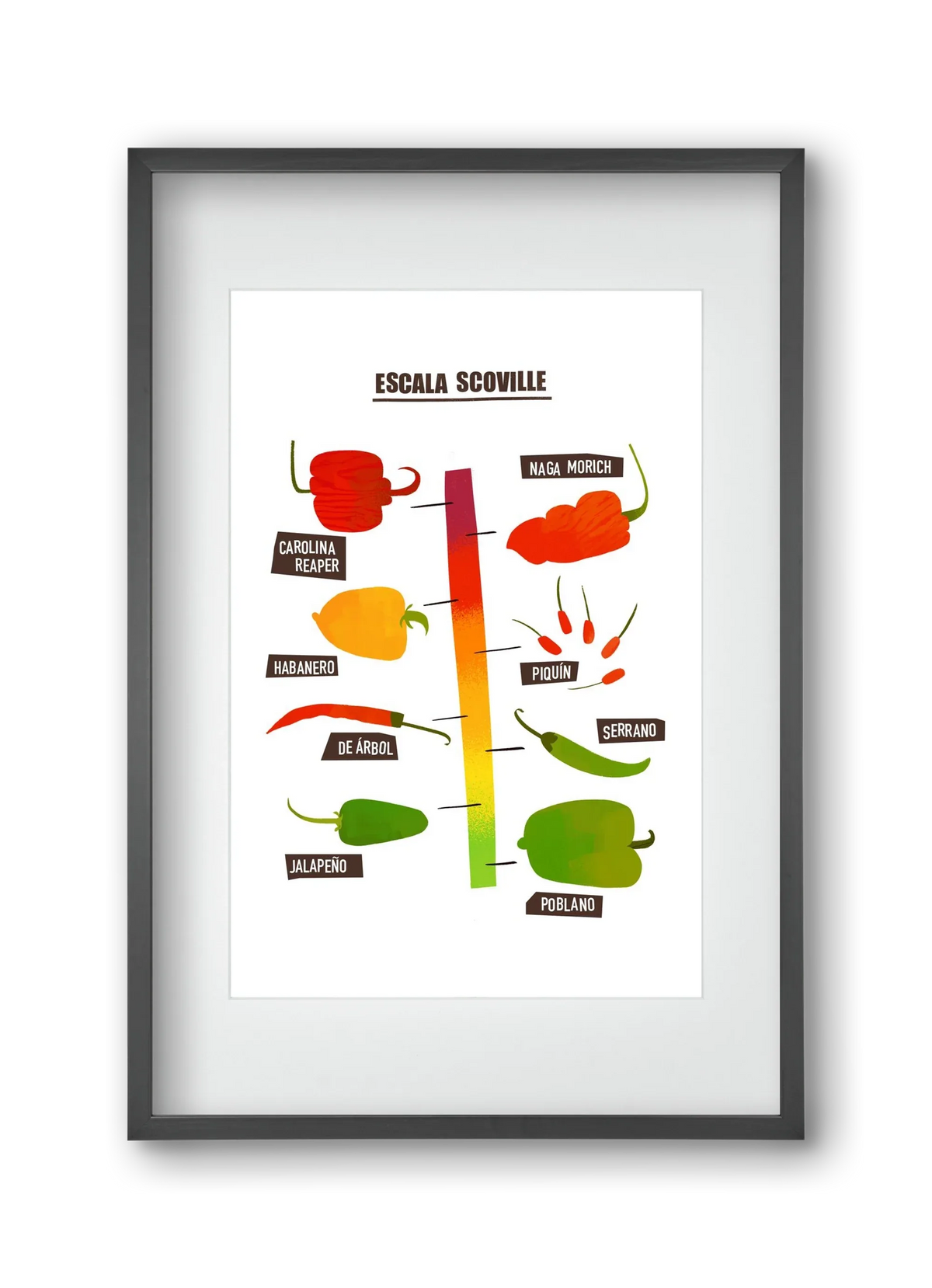 Spicy levels - artbridge