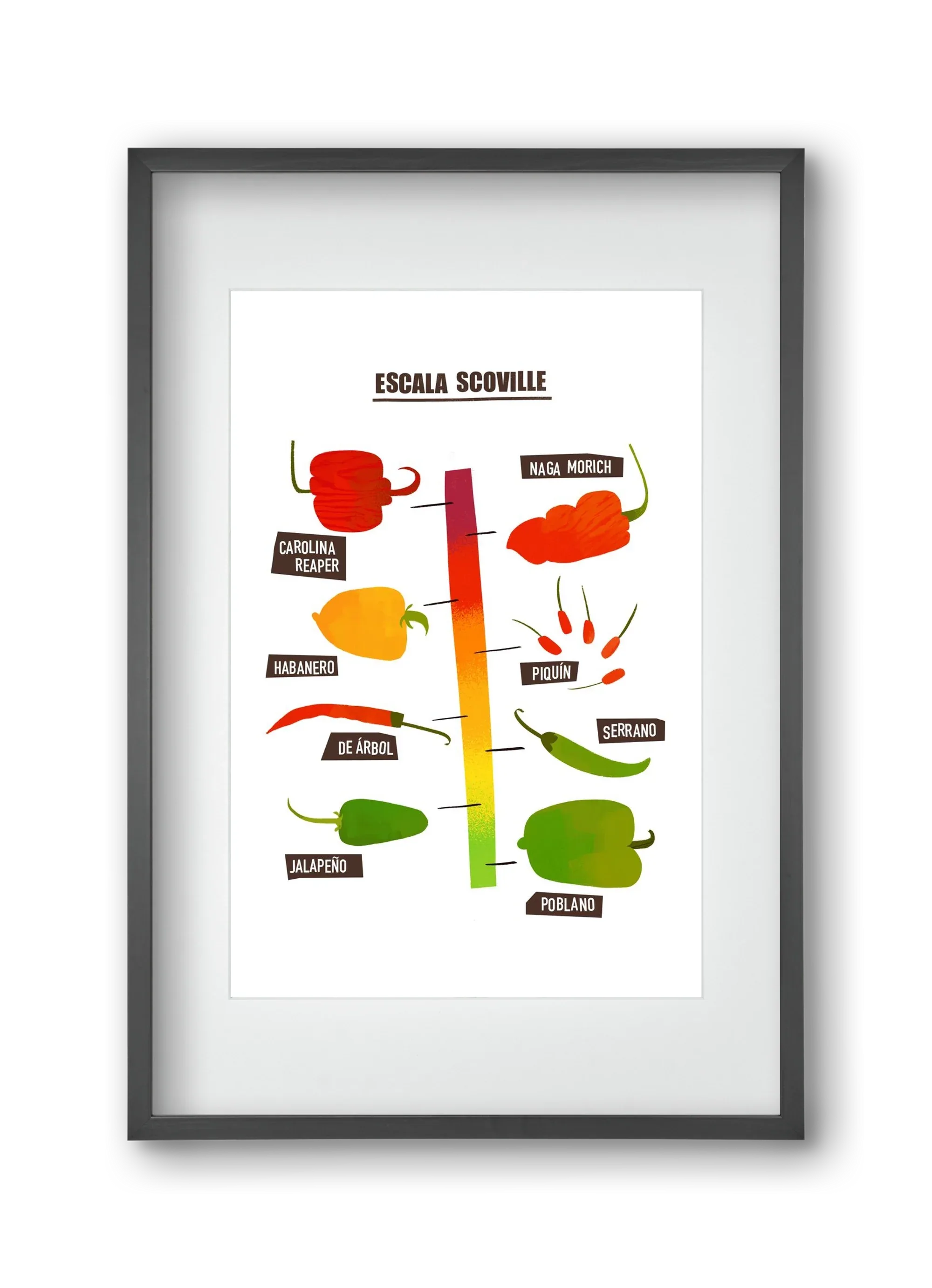 Spicy levels - artbridge
