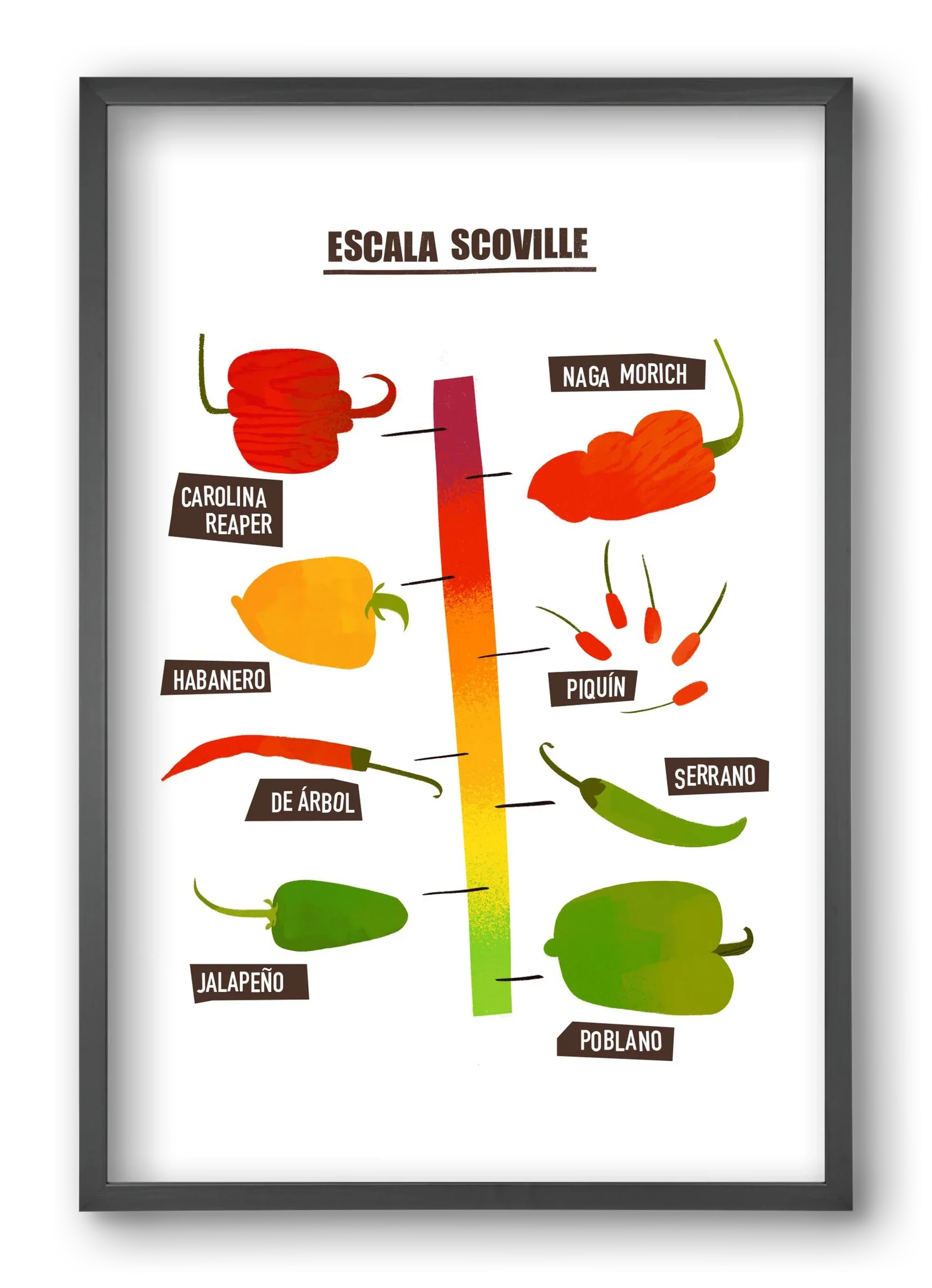 Spicy levels - artbridge