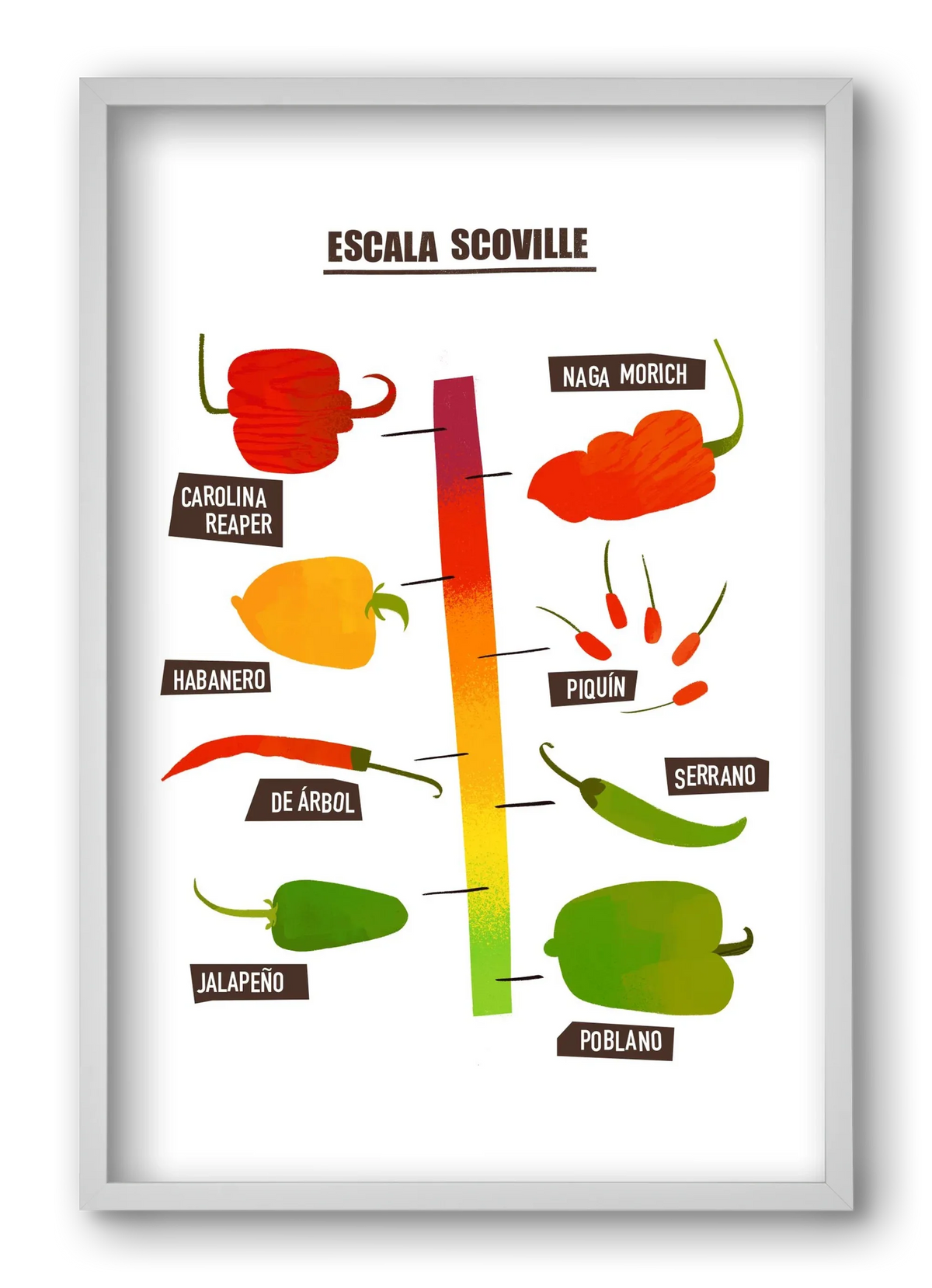 Spicy levels - artbridge