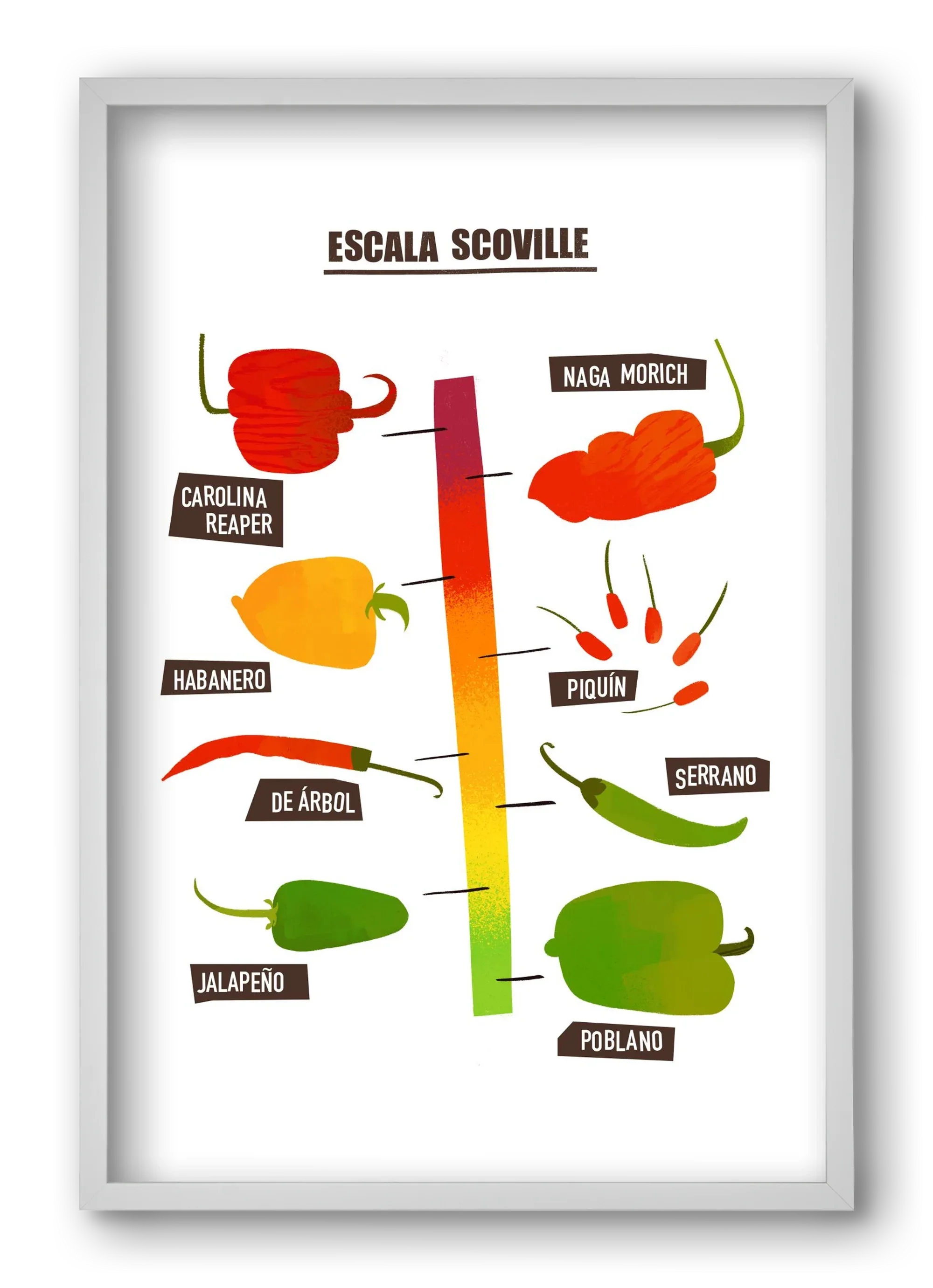 Spicy levels - artbridge